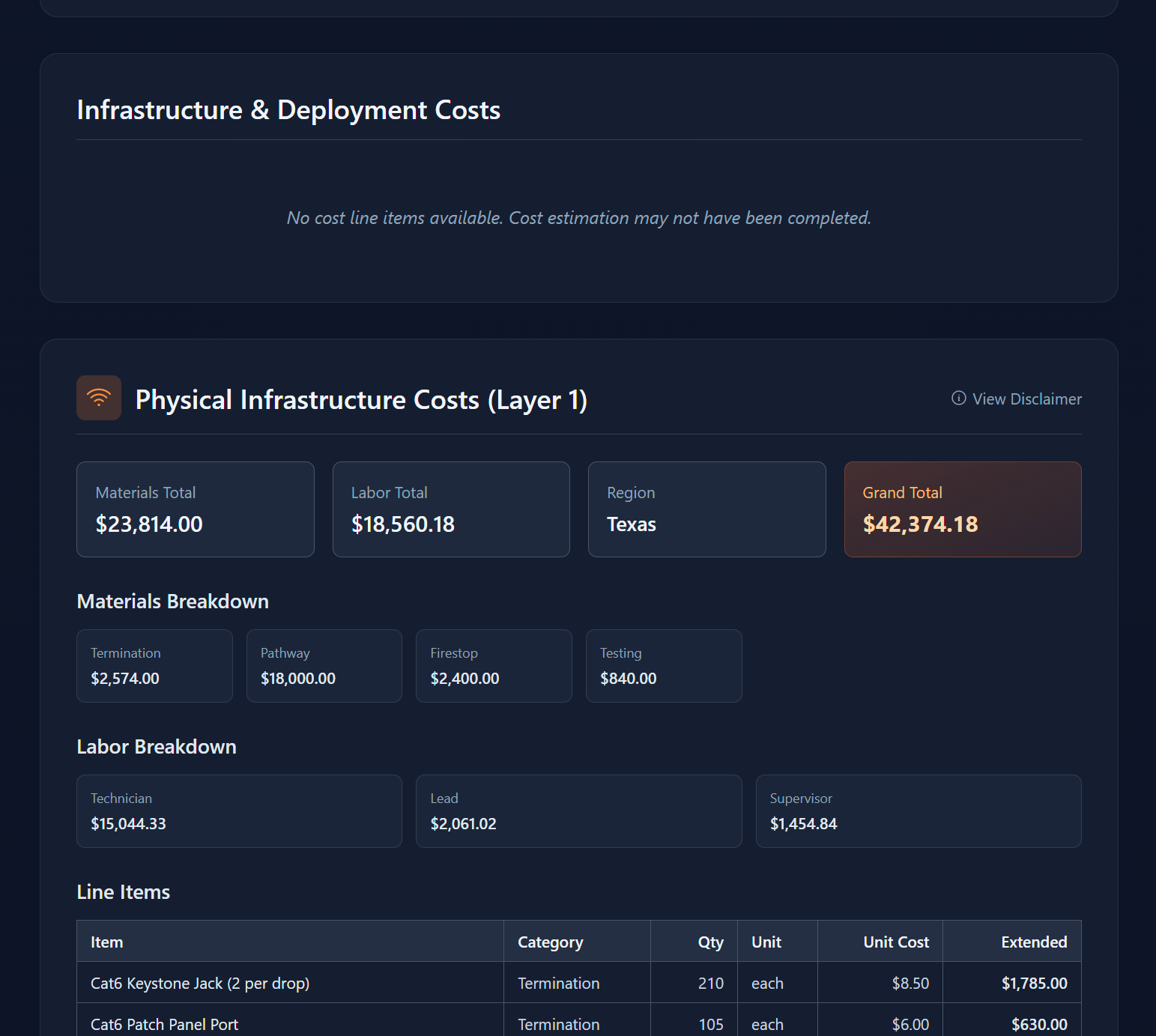 Layer 1 infrastructure cost breakdown