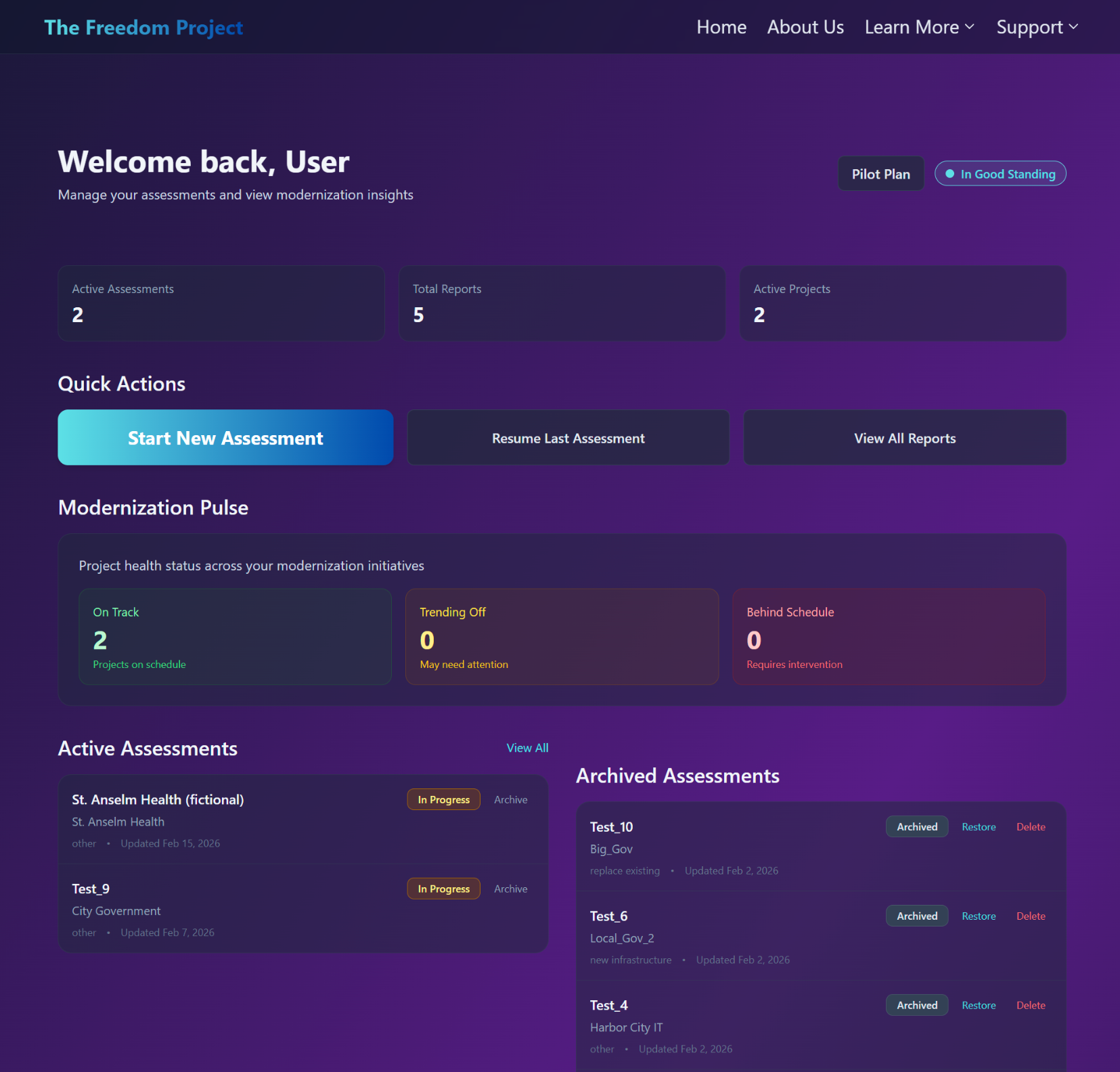 AIM Dashboard - Welcome screen showing workspace overview