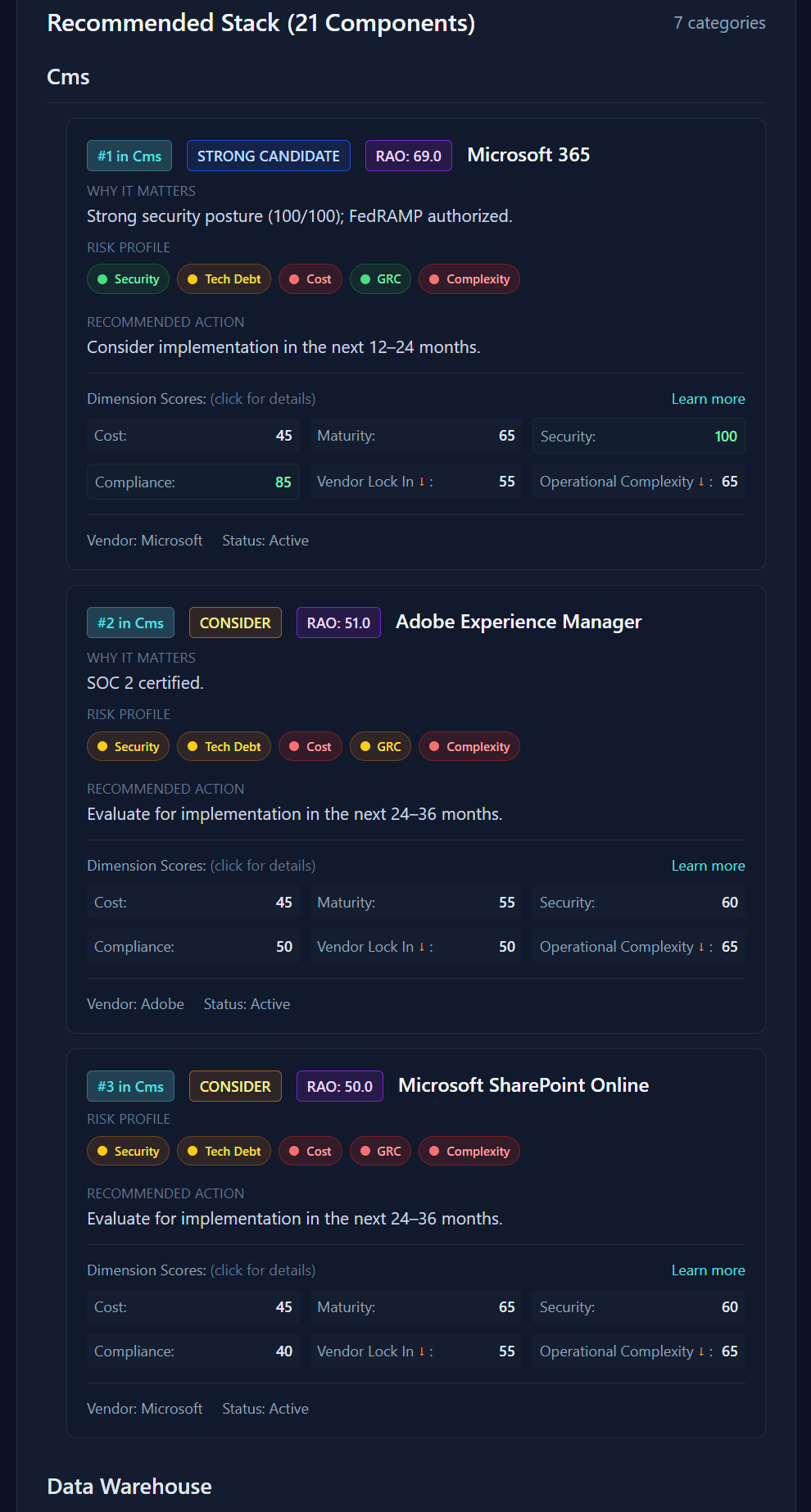 RAO-ranked recommendations with scoring details